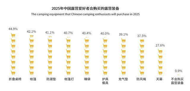 众青睐”黑冰露营睡袋以硬实力铸就壁垒澳门新葡京网页从“小众专业”到“大(图3)