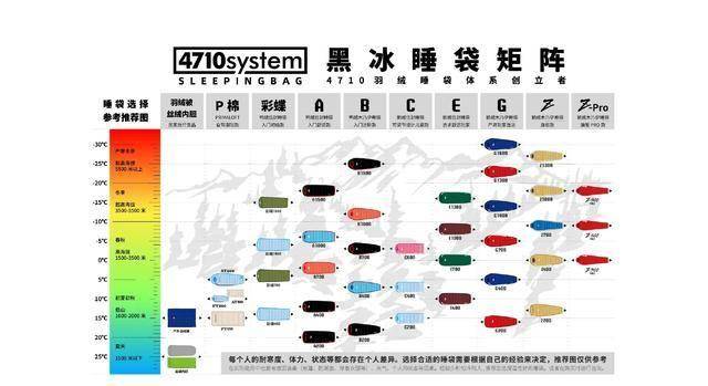众青睐”黑冰露营睡袋以硬实力铸就壁垒澳门新葡京网页从“小众专业”到“大(图8)