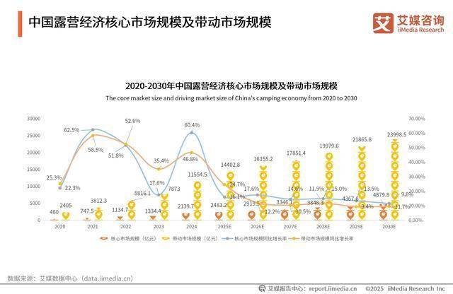 众青睐”黑冰露营睡袋以硬实力铸就壁垒澳门新葡京网页从“小众专业”到“大(图7)